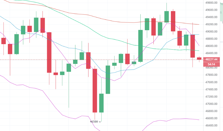 陈楚初：5月16日晚间多币种行情解析
