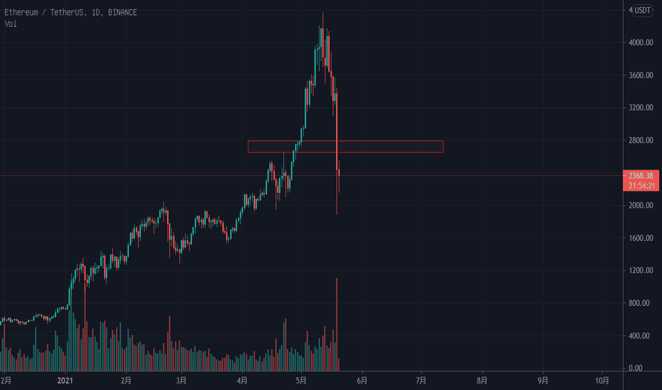 ETH的大考过了吗？