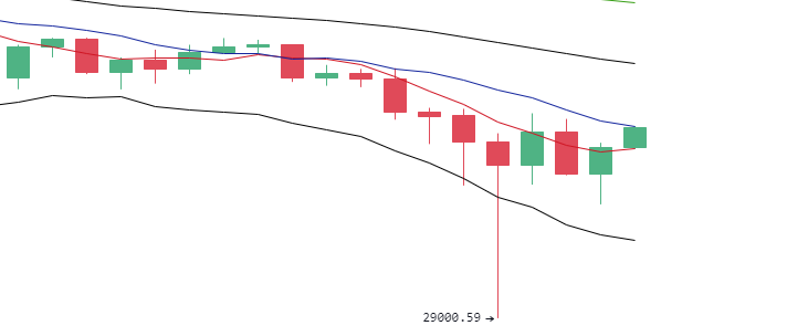 丁佳永：5月20日午间多币种走势分析及参考建议