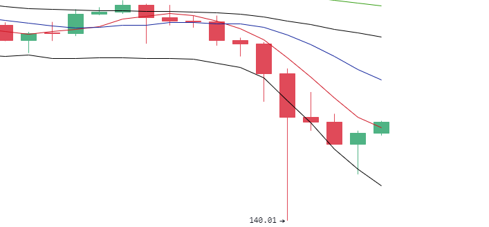 丁佳永：5月20日午间多币种走势分析及参考建议2