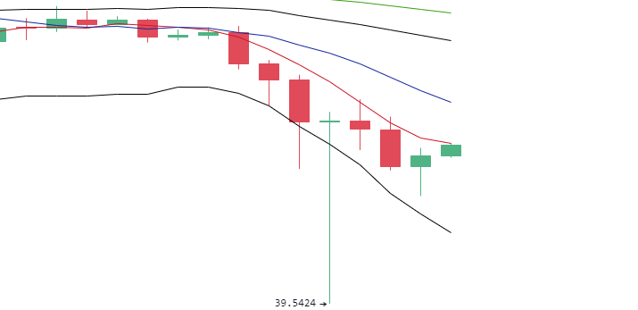 丁佳永：5月20日午间多币种走势分析及参考建议3