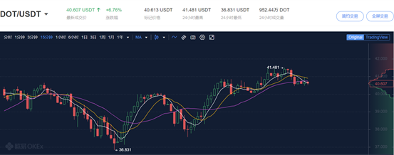 OEI okex情报局：一个稳定的区块链——Boca