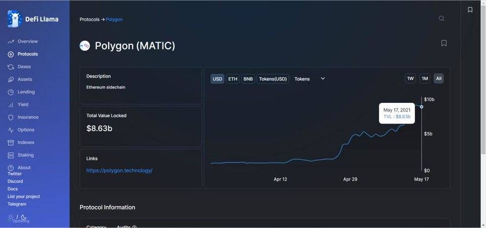 盈利锐减，锁定亏损，BSC生态疲软迹象6