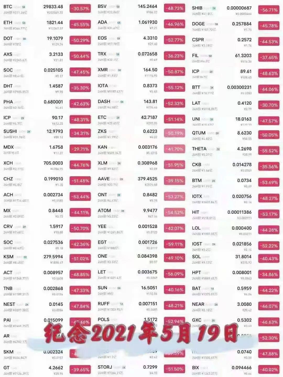 币圈“崩盘”背后的2015年股市灾难记忆1