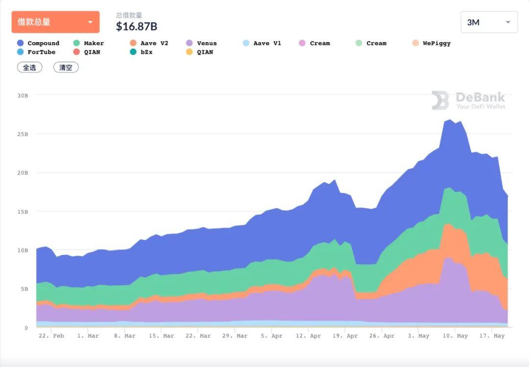 币圈“崩盘”背后的2015年股市灾难记忆3