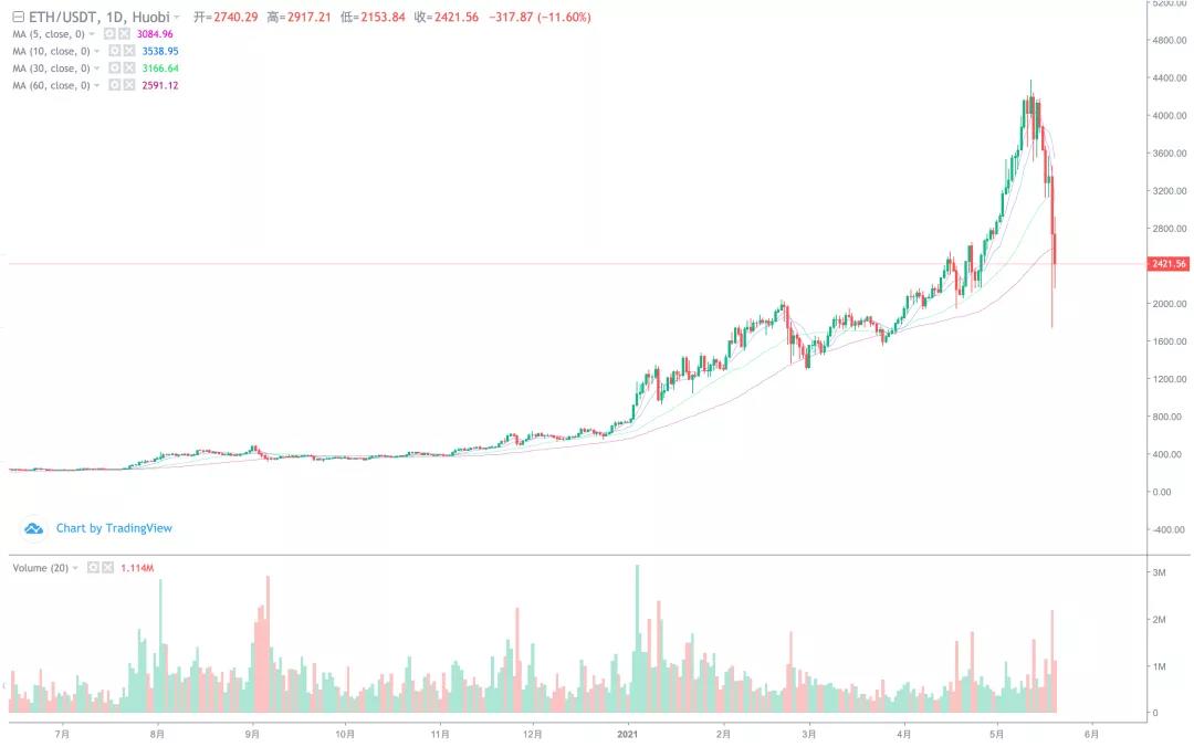 [分析人士看后市]主流货币如何集体干预后市？