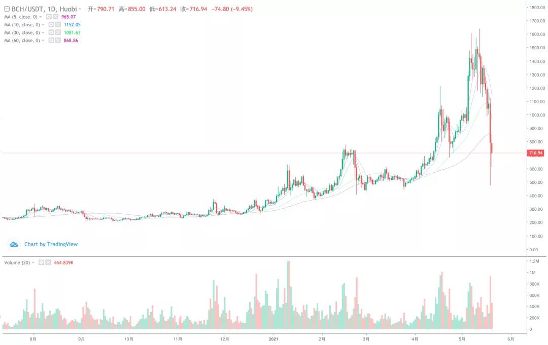 [分析人士看后市]主流货币如何集体干预后市？1