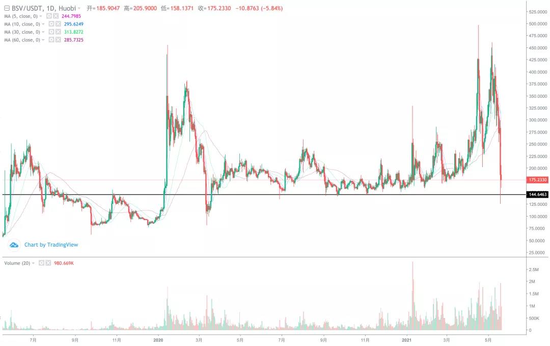 [分析人士看后市]主流货币如何集体干预后市？2