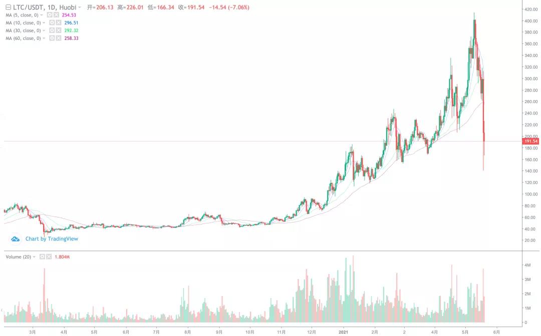[分析人士看后市]主流货币如何集体干预后市？3