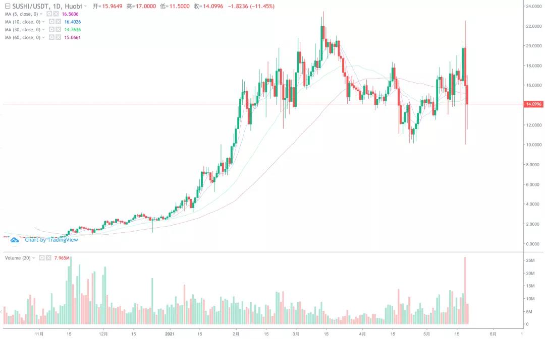 [分析人士看后市]主流货币如何集体干预后市？5