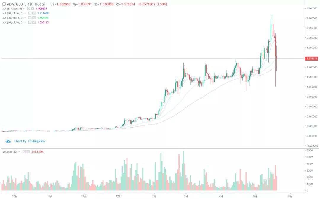 [分析人士看后市]主流货币如何集体干预后市？6