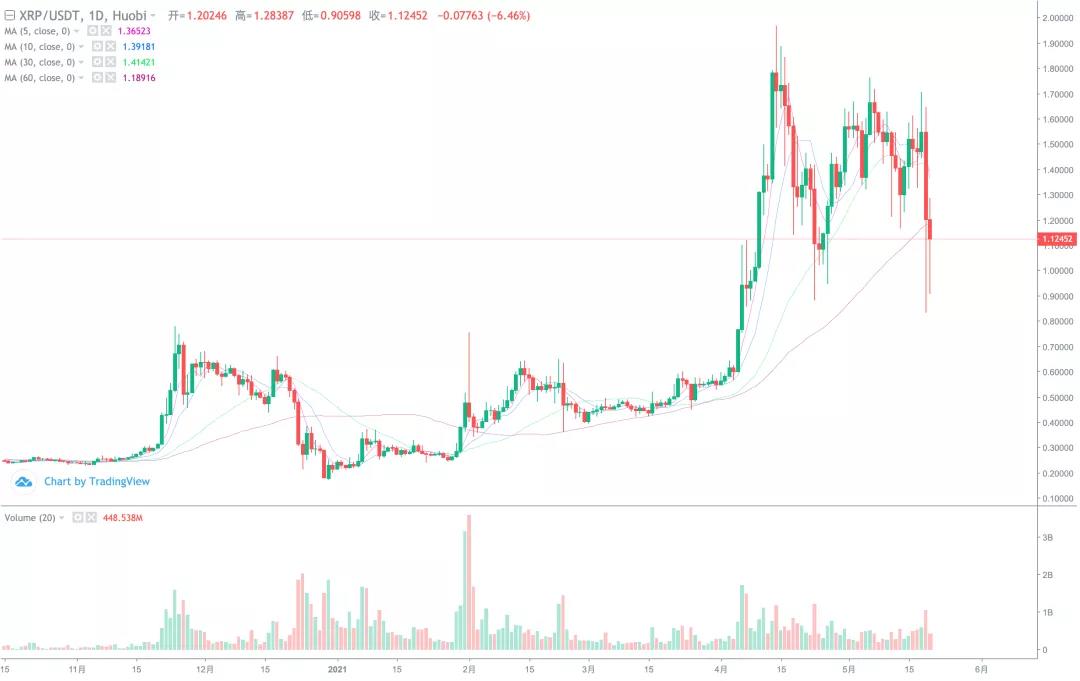 [分析人士看后市]主流货币如何集体干预后市？7