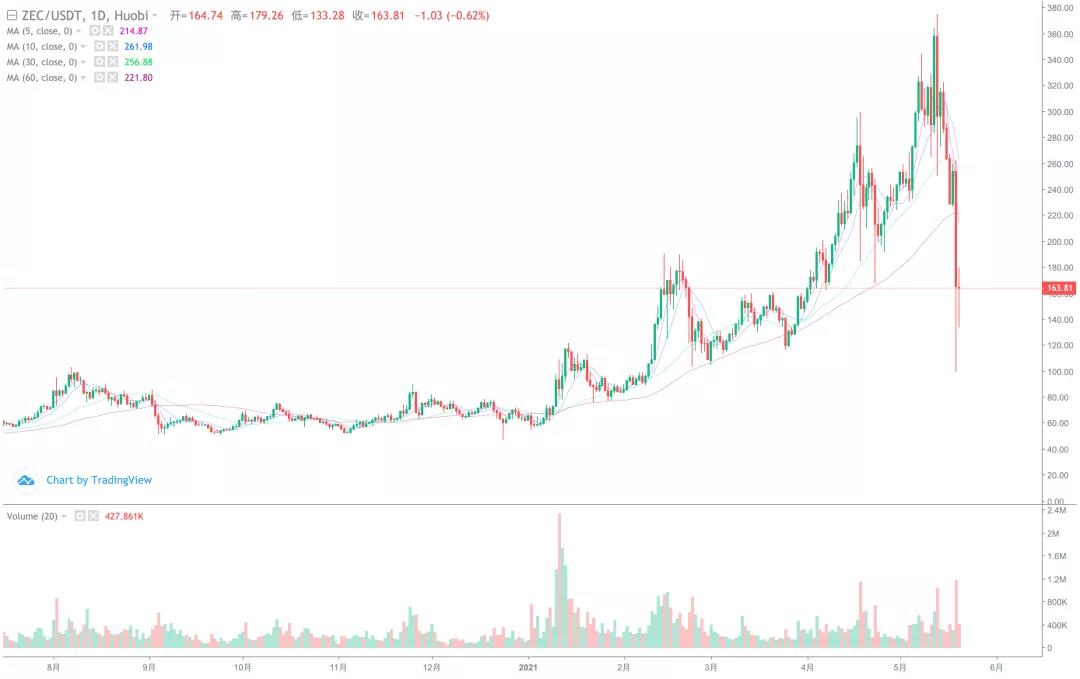 [分析人士看后市]主流货币如何集体干预后市？8