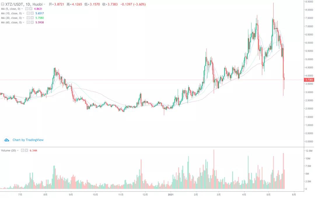[分析人士看后市]主流货币如何集体干预后市？9