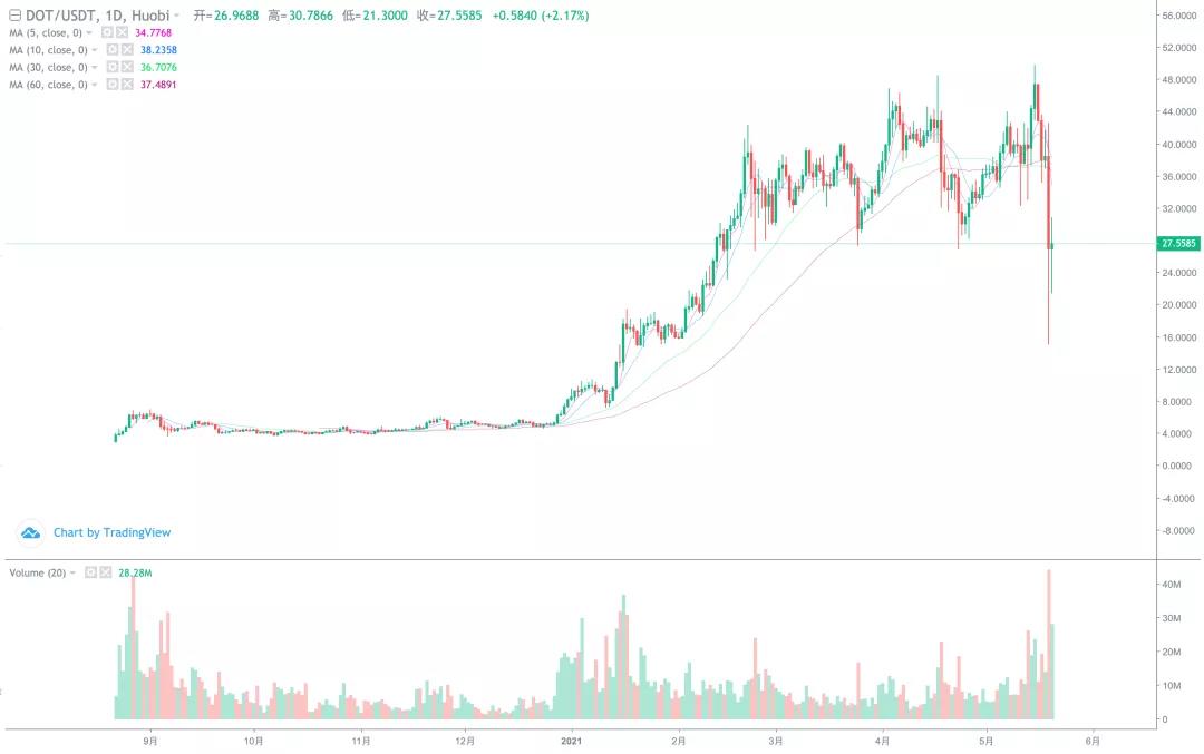[分析人士看后市]主流货币如何集体干预后市？10