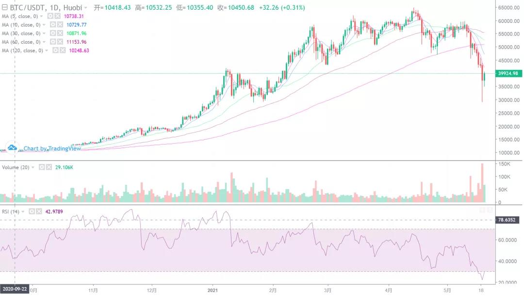 [分析人士看后市]主流货币如何集体干预后市？12