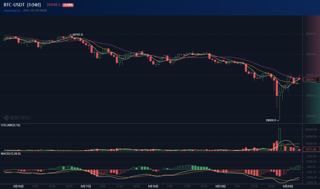 货币市场519：一百万具尸体，一条血河2