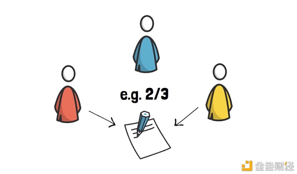 一文了解Thorchain是如何运作的？3