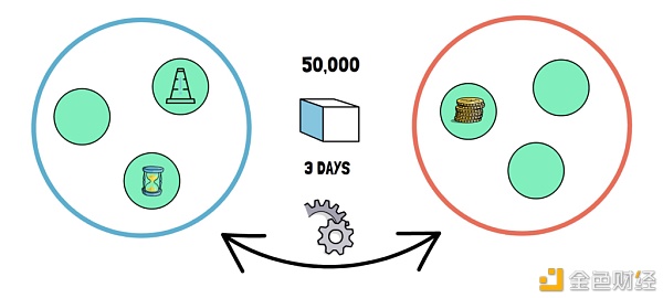 一文了解Thorchain是如何运作的？5