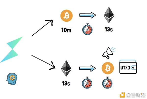 一文了解Thorchain是如何运作的？8