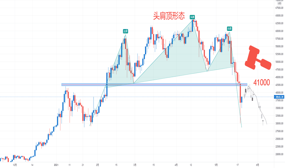 【e锤机构观点】-2021.05.20- 比特币,头肩顶反转形态。C 【e锤机构观点】-2021.05.20- 比特币,头肩顶反转形态。C