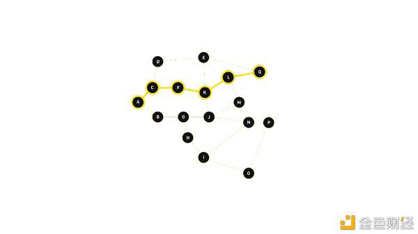 液体网络与闪电网络的六个区别2 液体网络与闪电网络的六个区别2