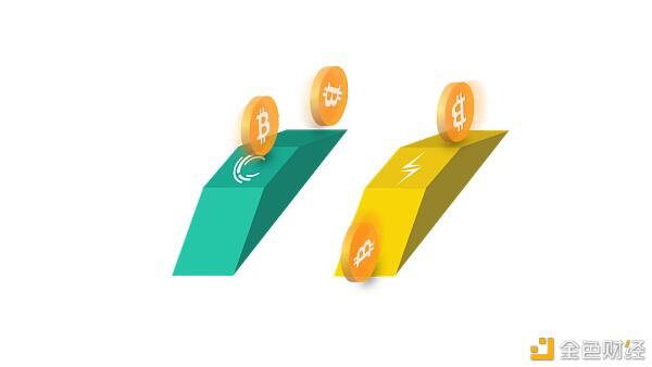 液体网络与闪电网络的六个区别3 液体网络与闪电网络的六个区别3