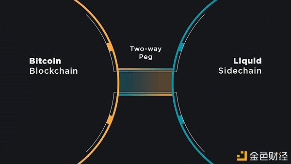 液体网络与闪电网络的六个区别4 液体网络与闪电网络的六个区别4