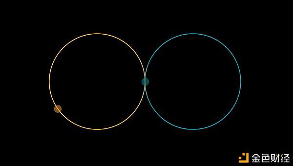 液体网络与闪电网络的六个区别5 液体网络与闪电网络的六个区别5