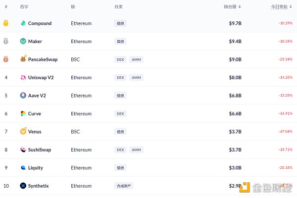 金色DeFi日报 | Uniswap单日交易量达63亿美元创新高4