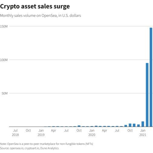 来自其他山脉的石头押注在“元宇宙”上,富人花了很多钱购买虚拟土地 来自其他山脉的石头押注在“元宇宙”上,富人花了很多钱购买虚拟土地
