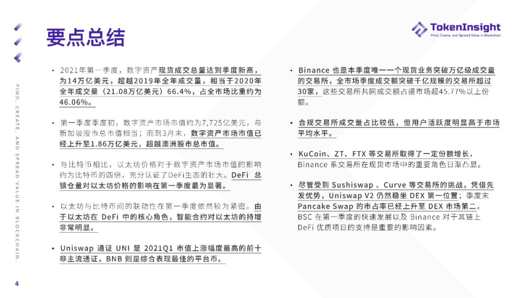 2021年第一季度现货市场研究报告3