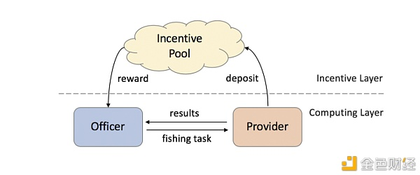 可验证计算的可实现概率解
