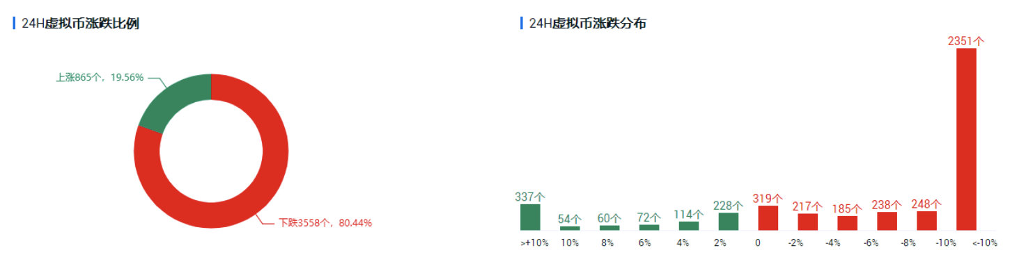 UEI okex investment research |美联储首次“松手”，比特币进入信心恢复阶段