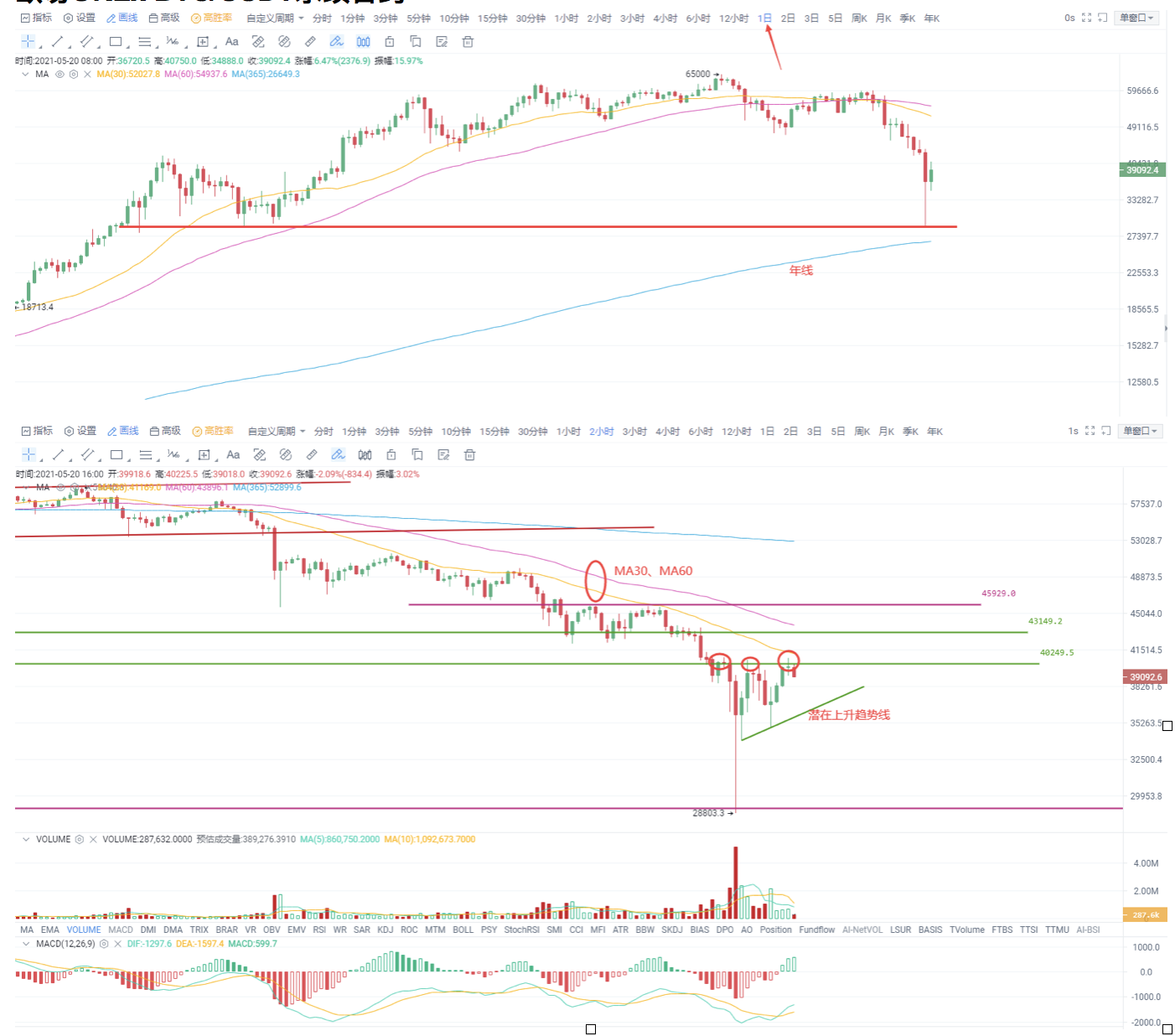 UEI okex investment research |美联储首次“松手”，比特币进入信心恢复阶段1