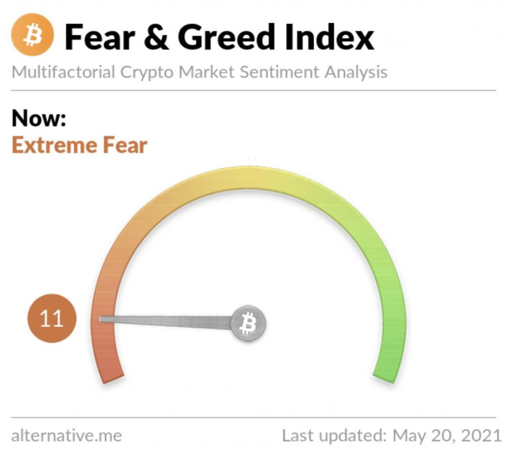 经过519加密市场的血腥洗礼，比特币究竟会转熊还是迎来疯牛？1
