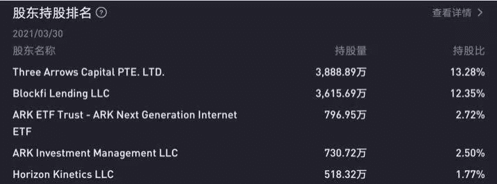 女股神方舟能否逆势造币，再现“特斯拉奇迹”？5