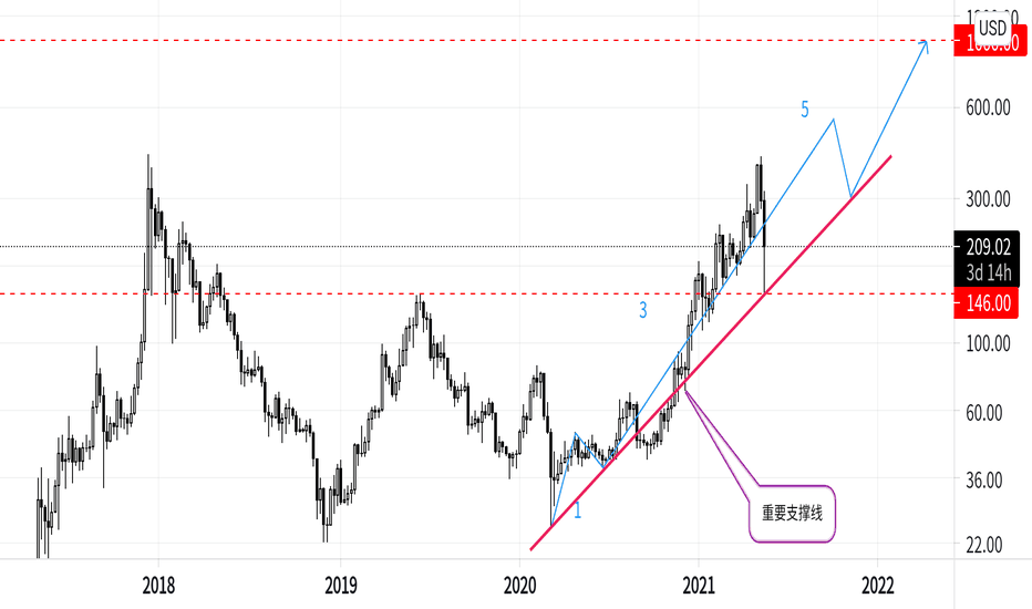 [虚拟货币]-莱特币才是虚拟货币的标杆!
