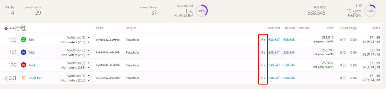 奥克斯情报局:平行连锁拍卖即将到来,dot/KSM持有者必须注意四个方面1 奥克斯情报局:平行连锁拍卖即将到来,dot/KSM持有者必须注意四个方面1
