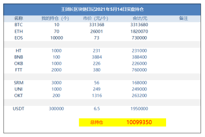 王总的区块链日记1282:会不会出现第二波动物资金? 王总的区块链日记1282:会不会出现第二波动物资金?