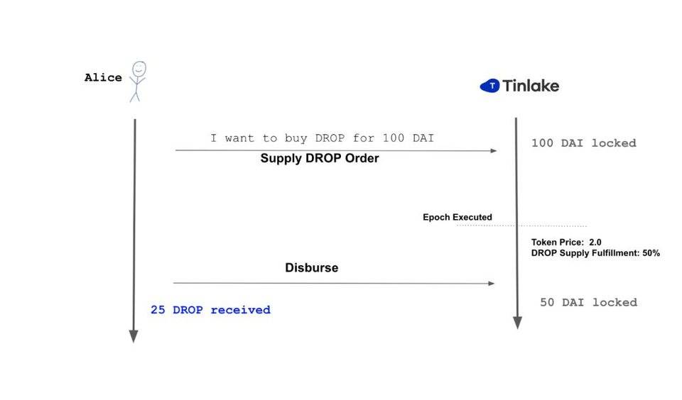 解析 Centrifuge 实物资产抵押借贷机制：如何定价？如何清算？4