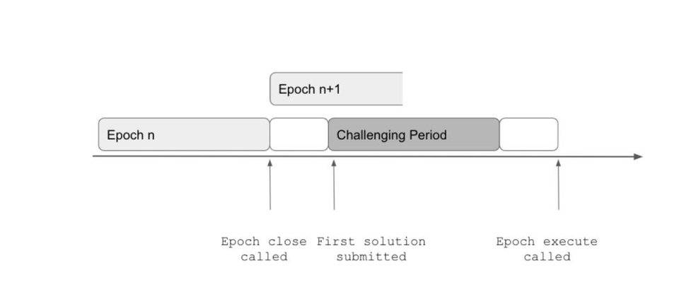 解析 Centrifuge 实物资产抵押借贷机制：如何定价？如何清算？5