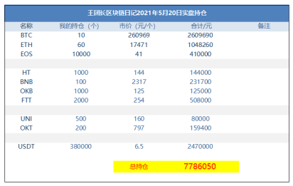 王团长区块链日记1288篇：519，子弹从头顶飞过