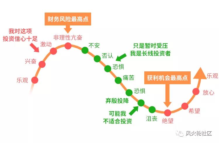 519加密又被冲走了,以后怎么走 519加密又被冲走了,以后怎么走