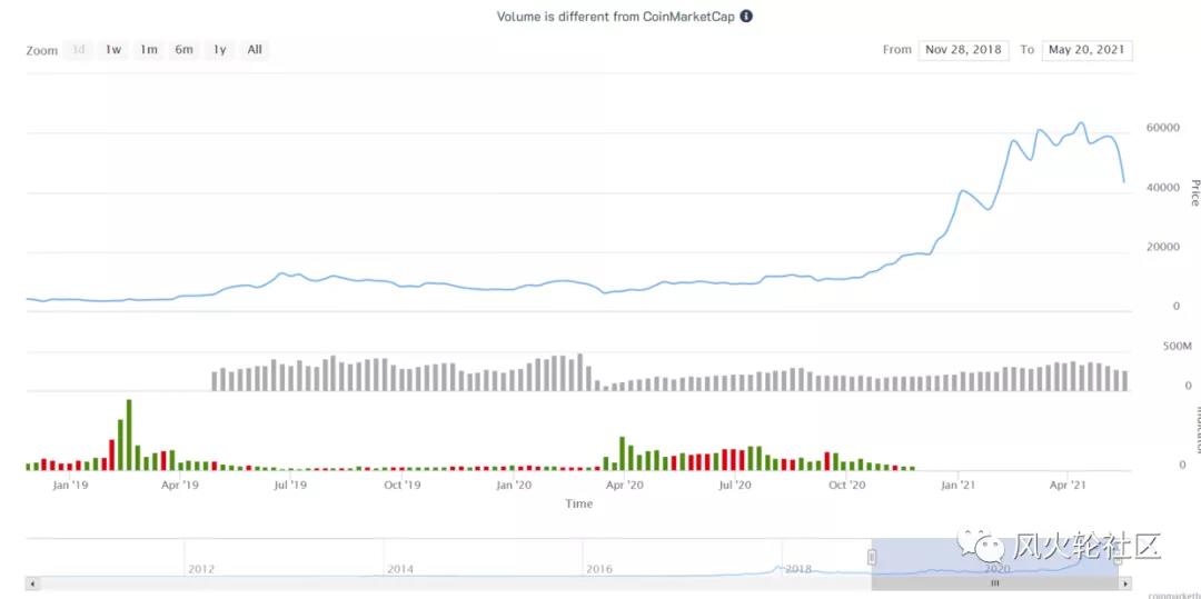 519加密又被冲走了,以后怎么走1 519加密又被冲走了,以后怎么走1