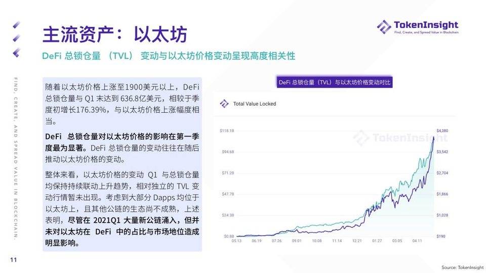 TokenInsight：纵览一季度数字资产现货市场发展10