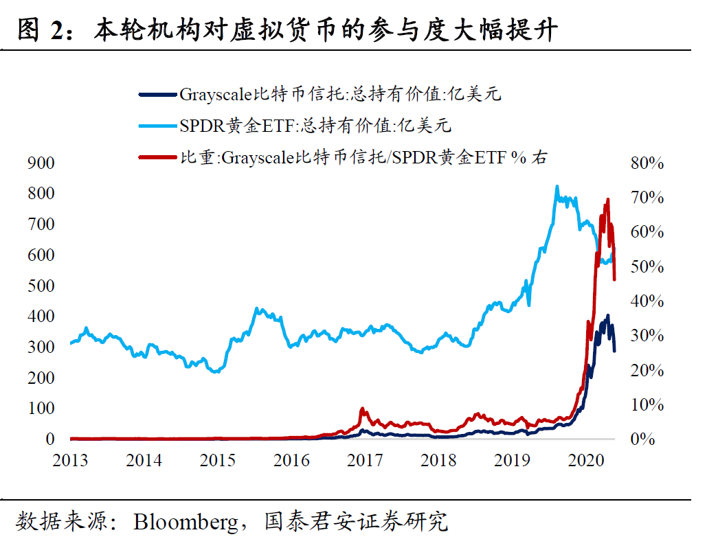 国泰君安：币灾意味着什么?本轮泡沫离终结不远了1