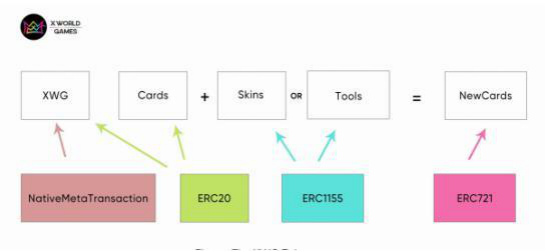 XWG即将推出。为什么NFT game x World Games值得关注1
