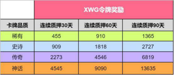 XWG即将推出。为什么NFT game x World Games值得关注3