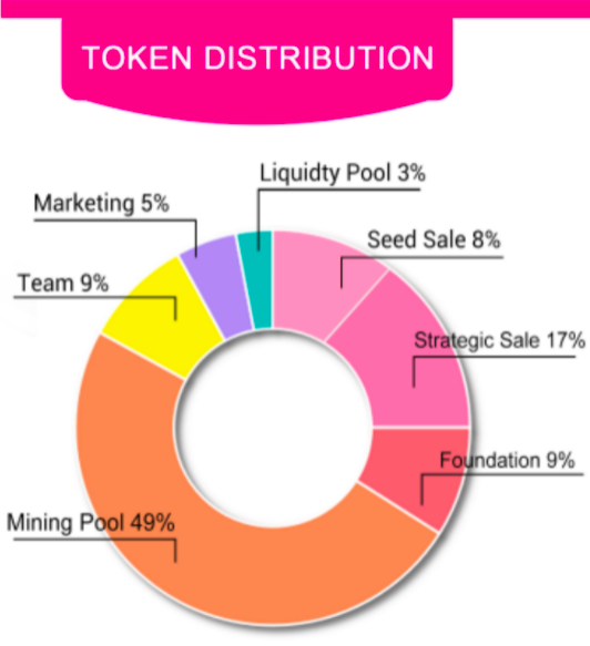 XWG即将推出。为什么NFT game x World Games值得关注5